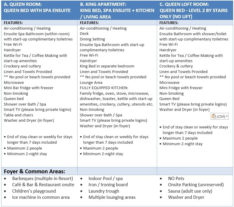 Room Specifications 2022